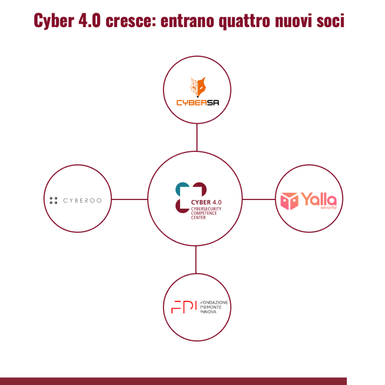 Cyber 4.0 cresce: entrano quattro nuovi soci