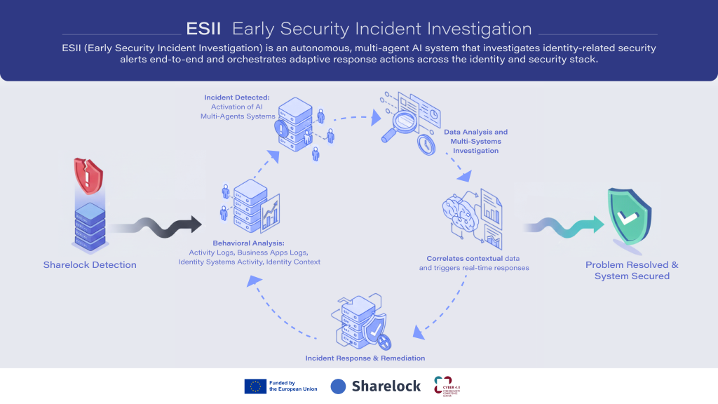 Il progetto ESII e come funziona la sua tecnologia