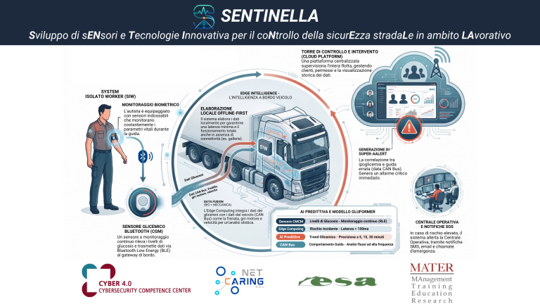 Illustrazione grafica del Progetto Sentinella